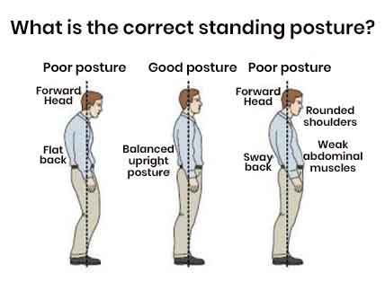 What is the correct standing posture